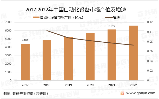 开云电竞APP 开云电竞2023年中国自动化设备特点、产值及市场规模分析(图2)