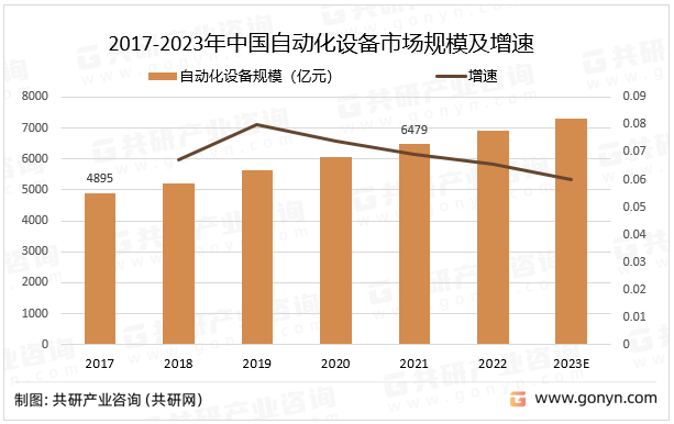 开云电竞APP 开云电竞2023年中国自动化设备特点、产值及市场规模分析(图3)