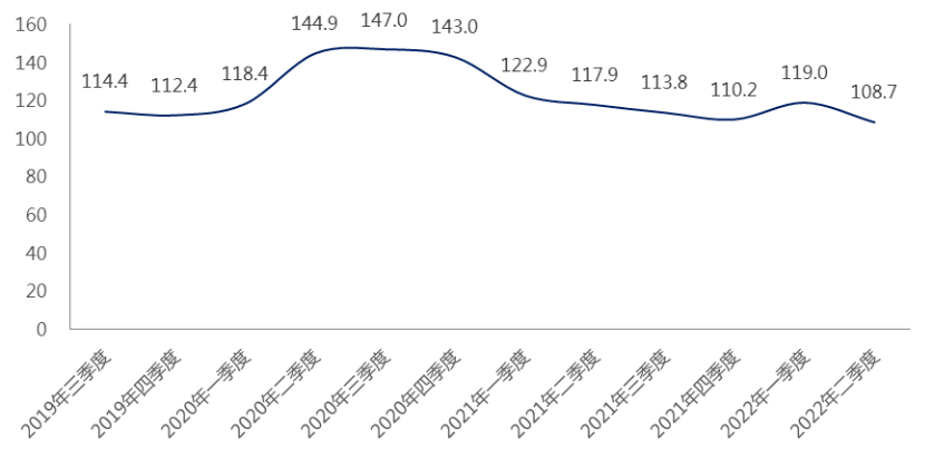 【恒·指数】 2022年二季度自动化开云电竞APP 开云电竞设备上市公司发展指数(图1)