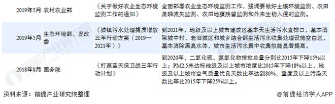 开云电竞2020年环境监测仪器市场现状和发展前景分析 十四五新增市场空间大(图4)