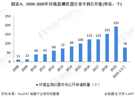 开云电竞2020年环境监测仪器市场现状和发展前景分析 十四五新增市场空间大(图5)