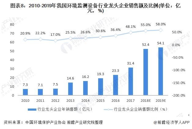 开云电竞2020年环境监测仪器市场现状和发展前景分析 十四五新增市场空间大(图9)