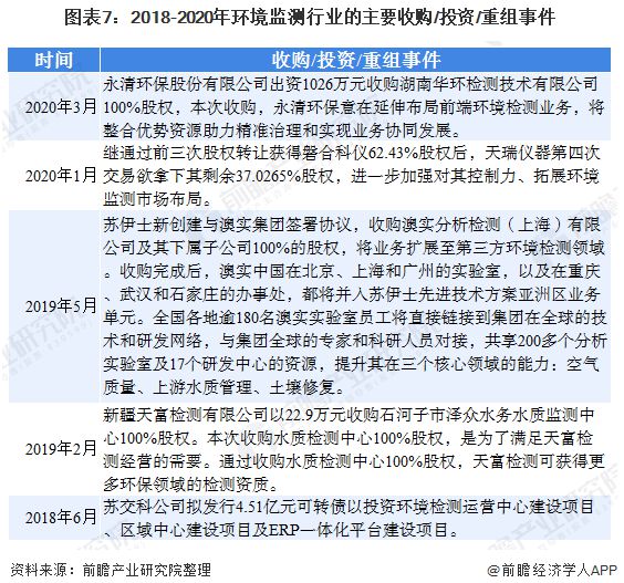 开云电竞2020年环境监测仪器市场现状和发展前景分析 十四五新增市场空间大(图8)