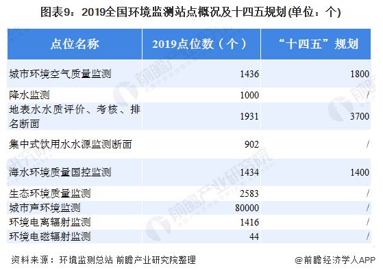 开云电竞2020年环境监测仪器市场现状和发展前景分析 十四五新增市场空间大(图10)