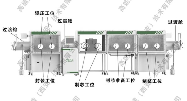 高能开云电竞数造发布全固态电池自动化制造平台(图1)