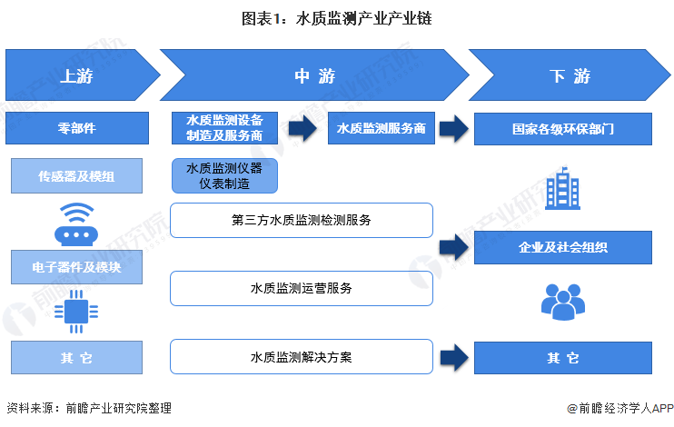 环保监测设备什开云电竞么是环保监测设备？的最新报道(图3)