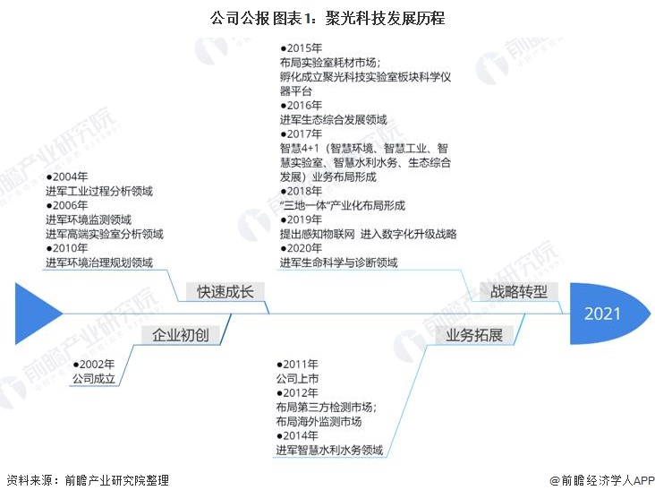 环保监测设备什开云电竞么是环保监测设备？的最新报道(图7)