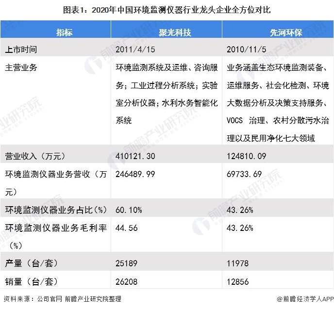 开云电竞 kaiyun.com环境监测仪器什么是环境监测仪器？的最新报道(图1)