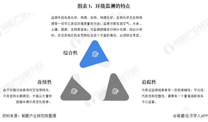 开云电竞 kaiyun.com环境监测仪器什么是环境监测仪器？的最新报道(图3)