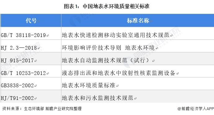 开云电竞 kaiyun.com环境监测仪器什么是环境监测仪器？的最新报道(图8)