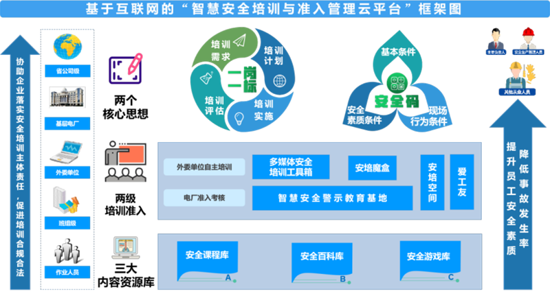 开云电竞博晟安全聚焦安全生产数智化转型推动落实企业生产主体责任(图1)