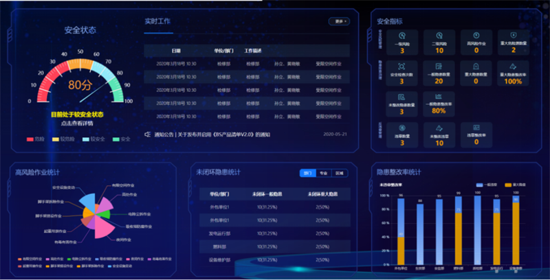 开云电竞博晟安全聚焦安全生产数智化转型推动落实企业生产主体责任(图2)