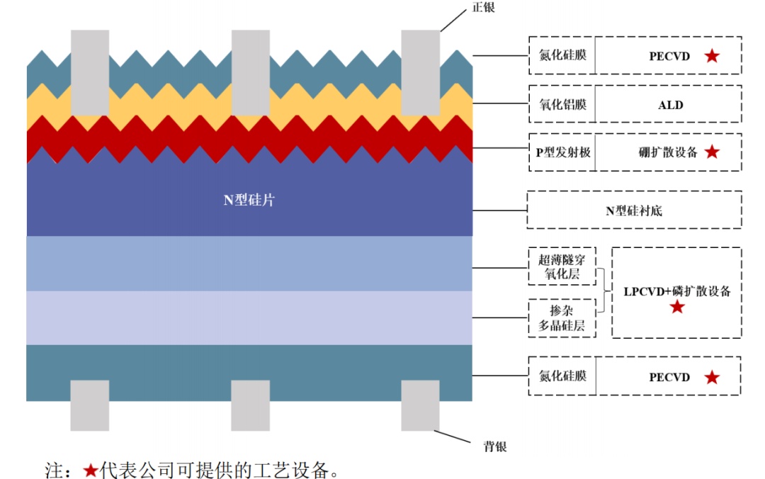 开云电竞APP 开云电竞拉普拉斯科创板IPO：隆基、晶科大力扶持难逃产能过剩阴霾(图1)