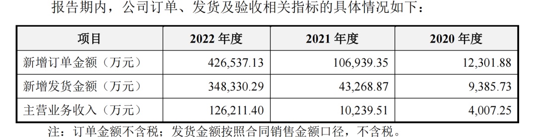 开云电竞APP 开云电竞拉普拉斯科创板IPO：隆基、晶科大力扶持难逃产能过剩阴霾(图3)