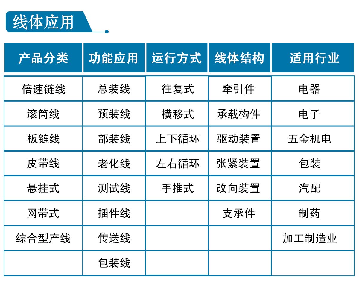 洗碗机自开云电竞 kaiyun.com动化生产线(图2)