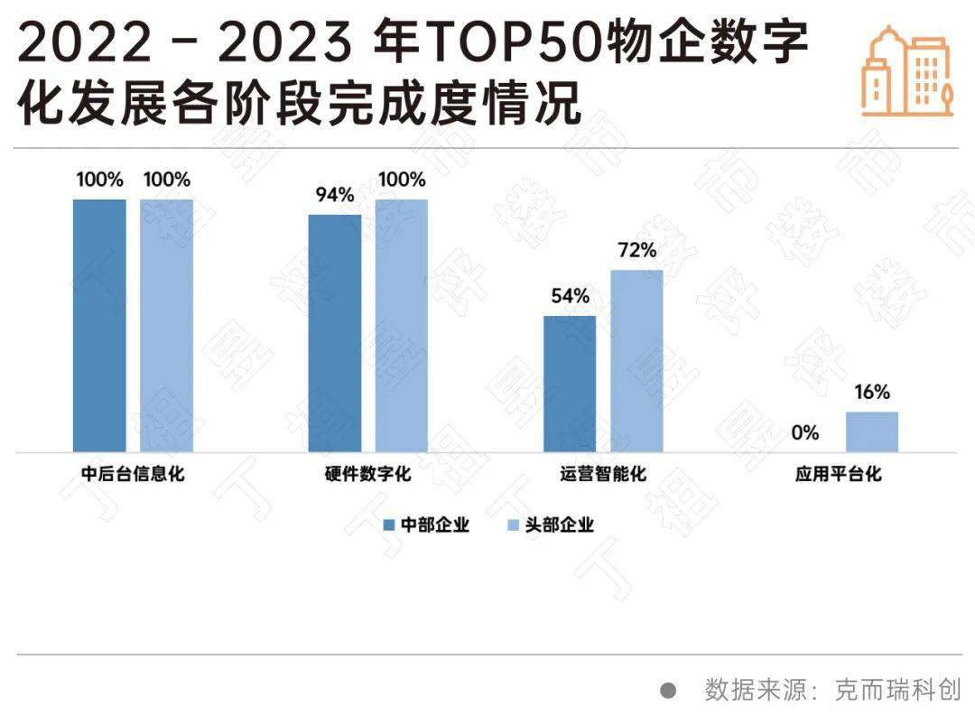 开云电竞APP 开云电竞深度研究丨物业数字化究竟投入几何？(图2)