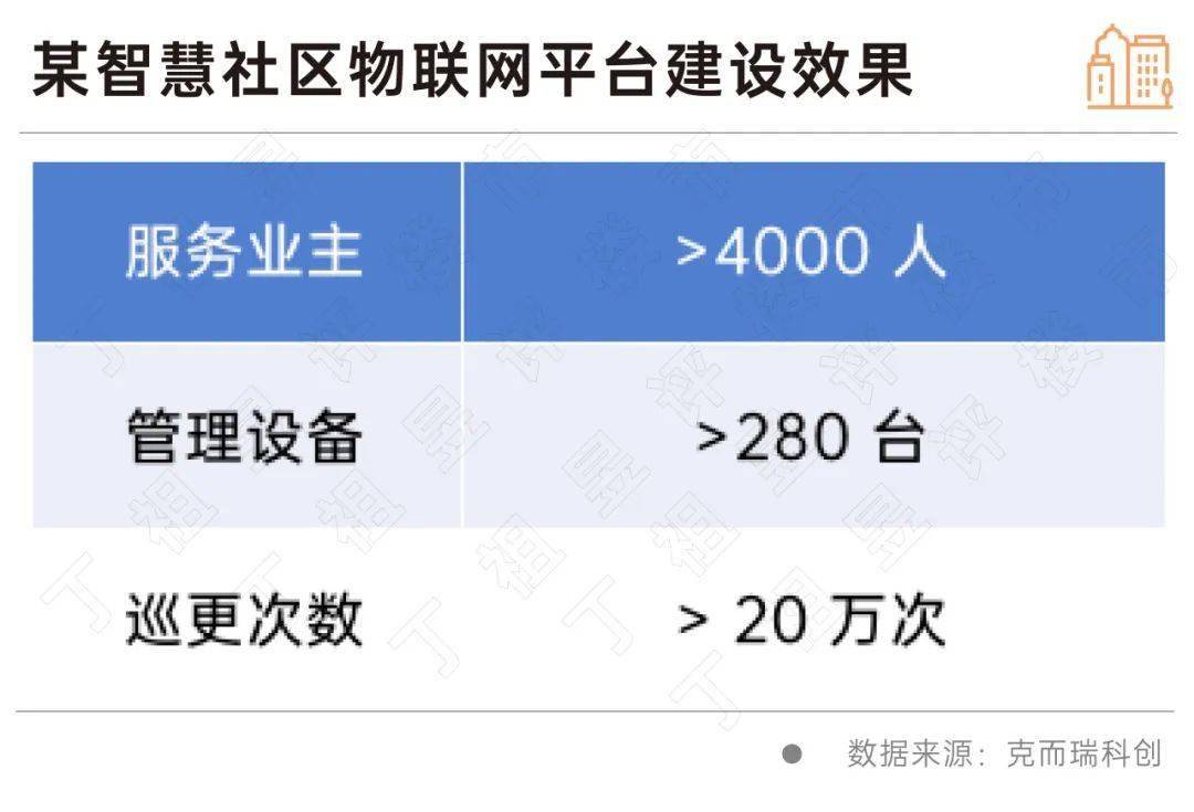 开云电竞APP 开云电竞深度研究丨物业数字化究竟投入几何？(图6)