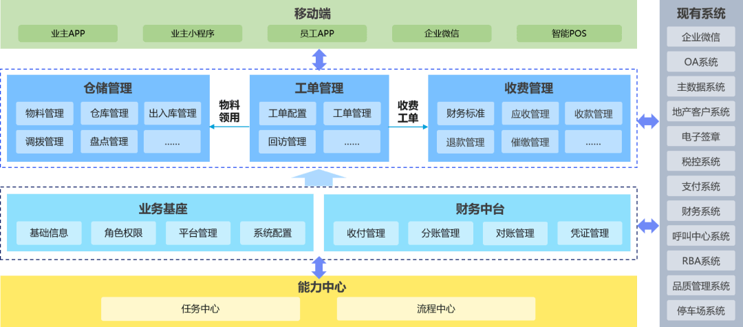 开云电竞APP 开云电竞深度研究丨物业数字化究竟投入几何？(图9)