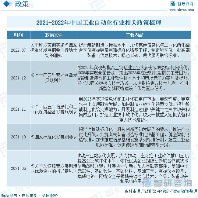 开云电竞2023年工业自动化行业市场概况分析：国内企业加速实现国产替代(图2)