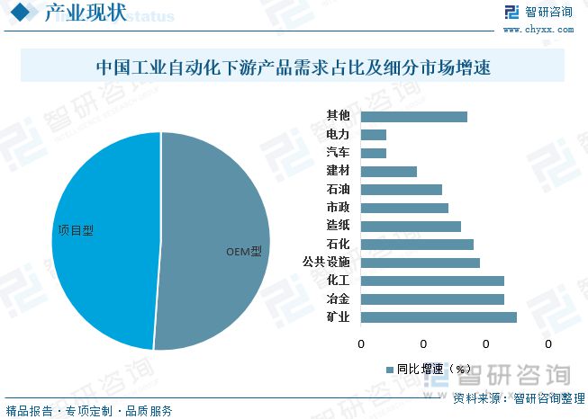 开云电竞2023年工业自动化行业市场概况分析：国内企业加速实现国产替代(图4)