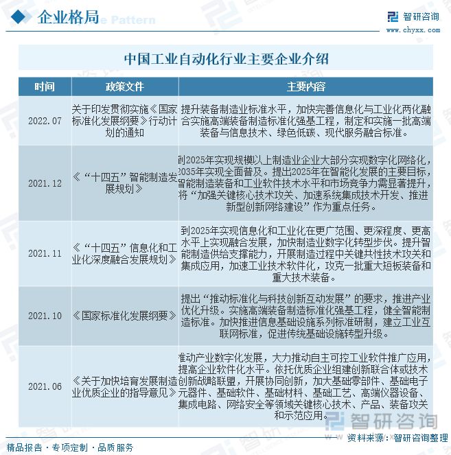 开云电竞2023年工业自动化行业市场概况分析：国内企业加速实现国产替代(图7)