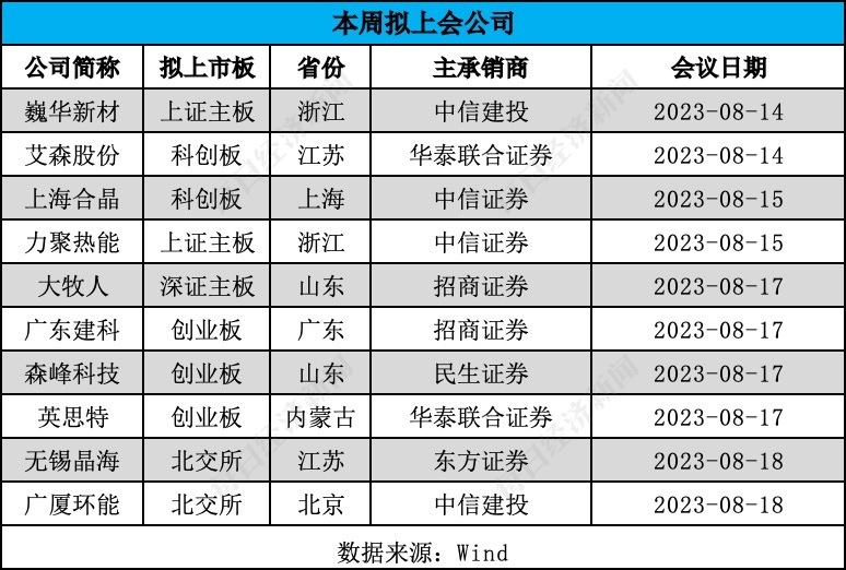 每经IPO周报第121期｜上周“5过4” 5家公司主动撤回IPO 工业无损检测设备供应商本周迎来申开云电竞 kaiyun.com购(图4)