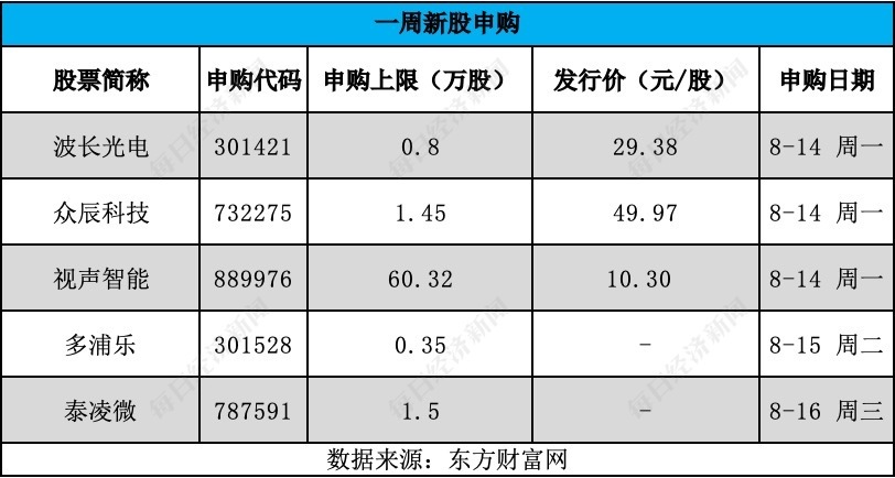 每经IPO周报第121期｜上周“5过4” 5家公司主动撤回IPO 工业无损检测设备供应商本周迎来申开云电竞 kaiyun.com购(图5)