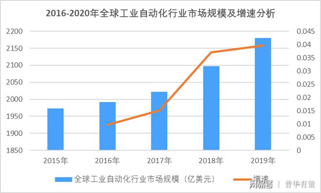 开云电竞APP 开云电竞工业自动化设备行业市场规模及发展趋势前景预测（附报告目录）(图1)