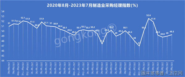 开云电竞工业产能利用率创5年最低中国自动化市场正步入至暗时刻(图1)