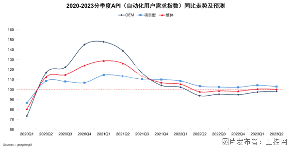 开云电竞工业产能利用率创5年最低中国自动化市场正步入至暗时刻(图4)