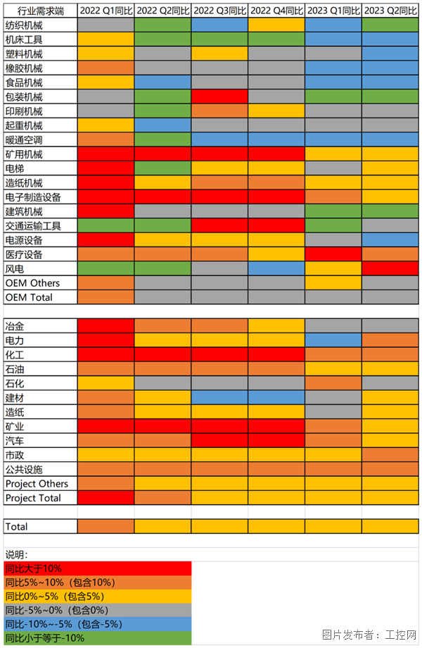 开云电竞工业产能利用率创5年最低中国自动化市场正步入至暗时刻(图5)