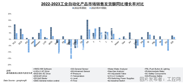 开云电竞工业产能利用率创5年最低中国自动化市场正步入至暗时刻(图6)