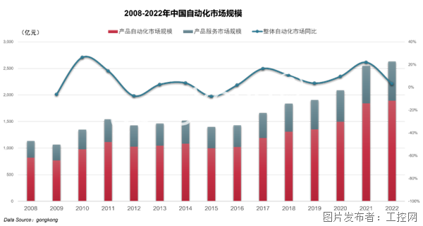 开云电竞工业产能利用率创5年最低中国自动化市场正步入至暗时刻(图7)