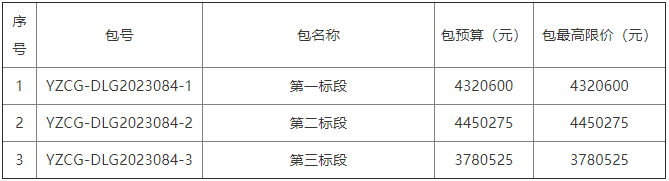 开云电竞 kaiyun.com预算1255万 禹州市22个乡镇（街道）环境空气自动监测站升级改造项目招标(图1)