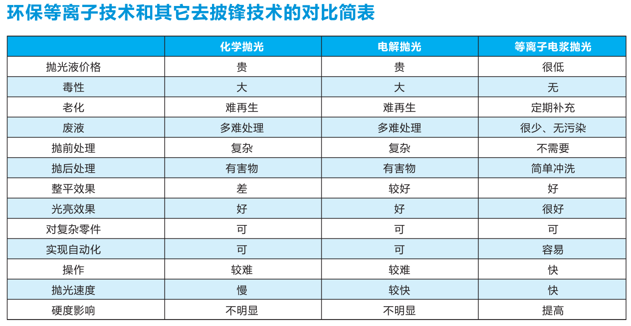 东莞市八溢自动化设备有限公司——等开云电竞APP 开云电竞离子抛光我们更专业(图2)