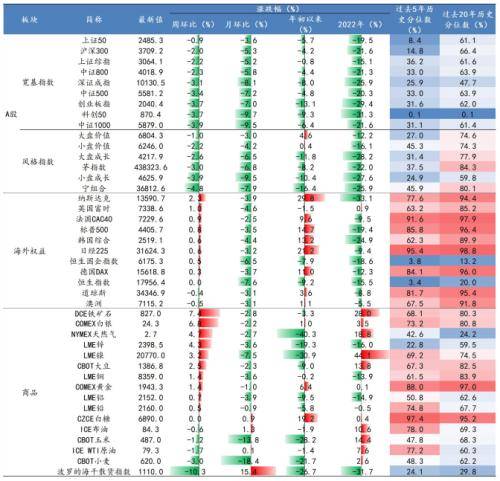 国金策略：“箭已在弦”反弹开启在即开云电竞(图1)