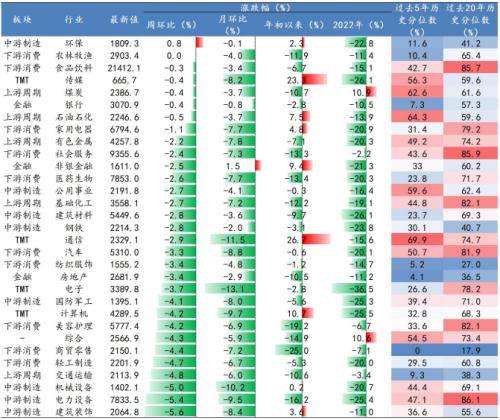 国金策略：“箭已在弦”反弹开启在即开云电竞(图2)