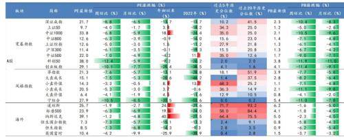 国金策略：“箭已在弦”反弹开启在即开云电竞(图3)