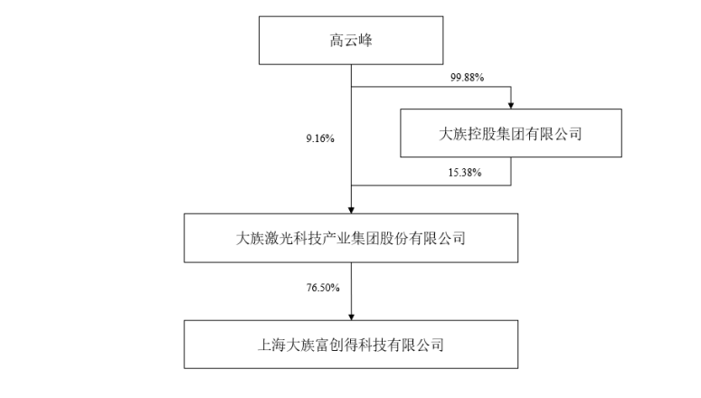 设备自动化什么是设备自动化？的最新报道开云电竞(图5)