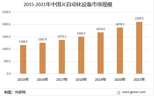 2022年中国3C自动化设备行业发展现状及前景趋势[图]开云电竞(图3)