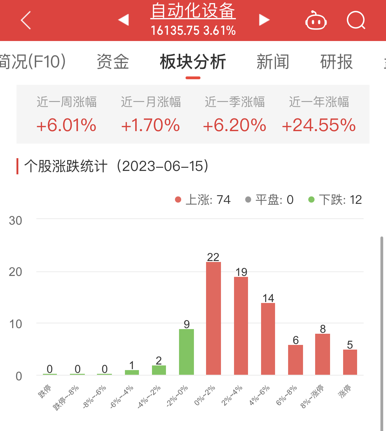 开云电竞 (开云)自动化设备板块涨361% 鼎智科技涨1766%居首(图1)