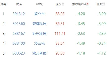 开云电竞 (开云)自动化设备板块涨361% 鼎智科技涨1766%居首(图3)