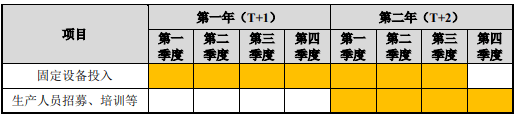 消费电子行业自动化设备升级项目可行性研究报告开云电竞的APP(图3)