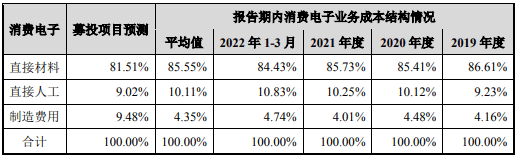 消费电子行业自动化设备升级项目可行性研究报告开云电竞的APP(图6)