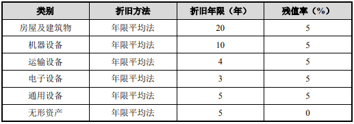 消费电子行业自动化设备升级项目可行性研究报告开云电竞的APP(图5)