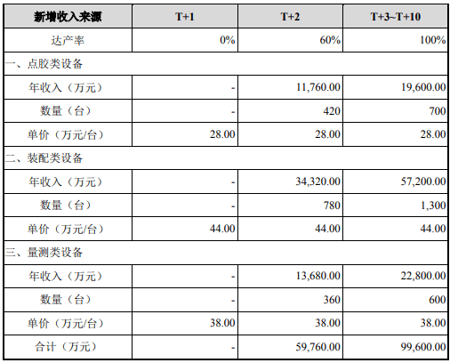 消费电子行业自动化设备升级项目可行性研究报告开云电竞的APP(图4)