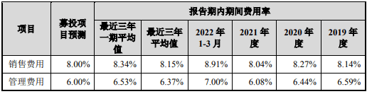 消费电子行业自动化设备升级项目可行性研究报告开云电竞的APP(图8)