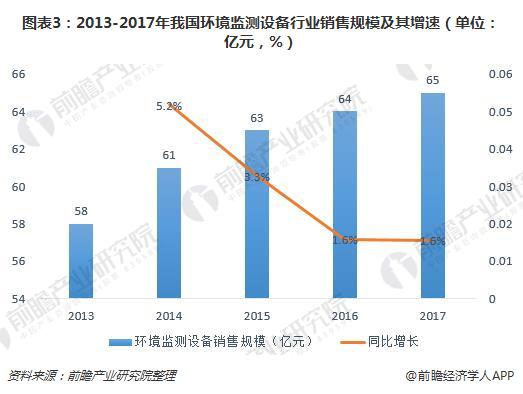 开云电竞2018年我国环境监测设备行业发展现状分析政策利好行业发展【组图】(图3)