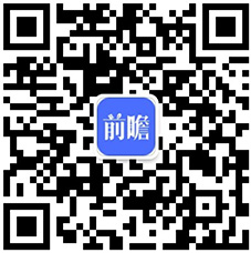 【最全】2021年环境监测仪器行业上市公司全方位对比(附业务布局汇总、业绩对比、业务规划等)开云电竞(图4)