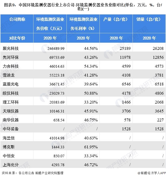 【最全】2021年环境监测仪器行业上市公司全方位对比(附业务布局汇总、业绩对比、业务规划等)开云电竞(图1)